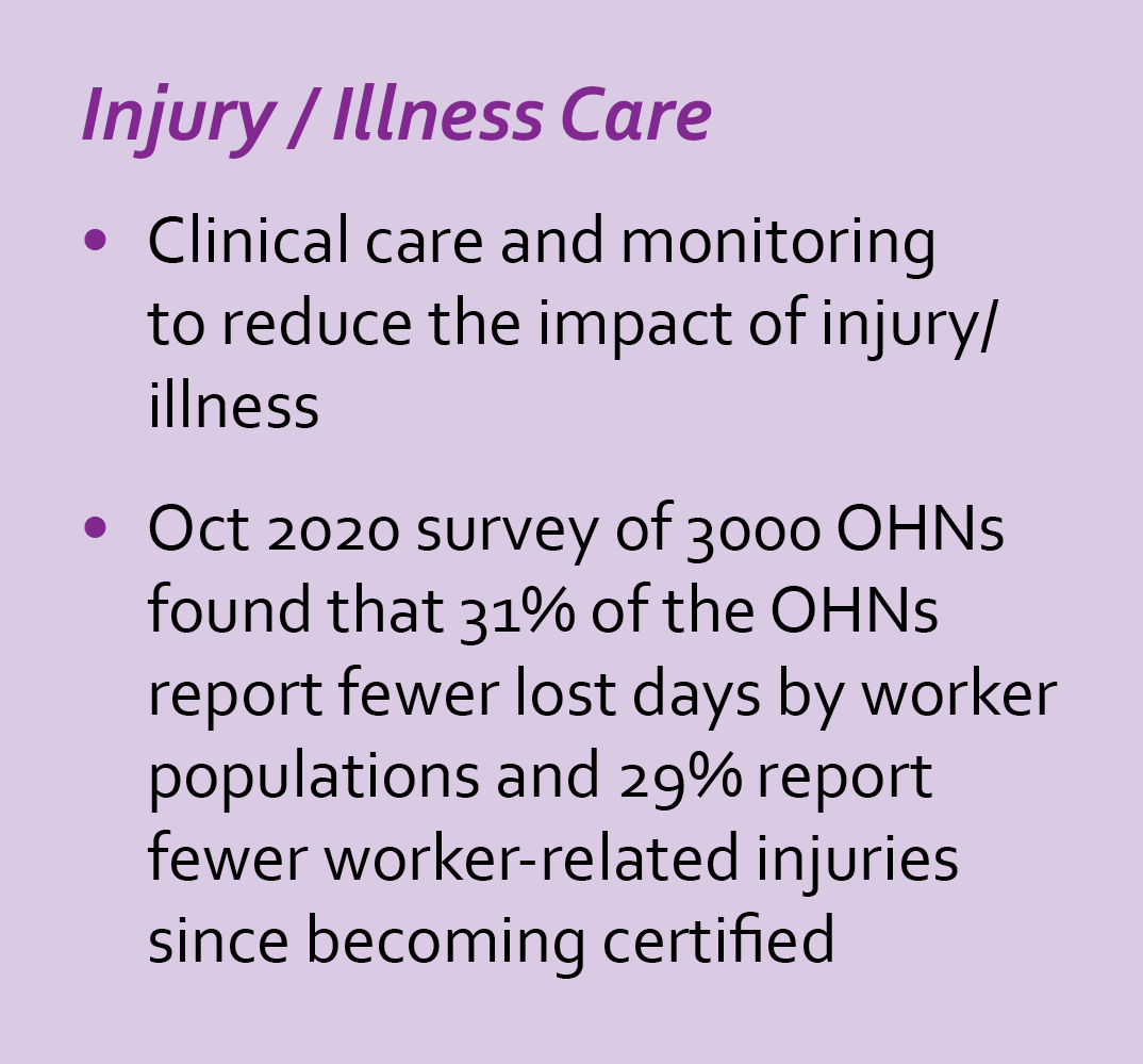 injury text
